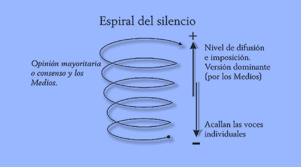 espiral